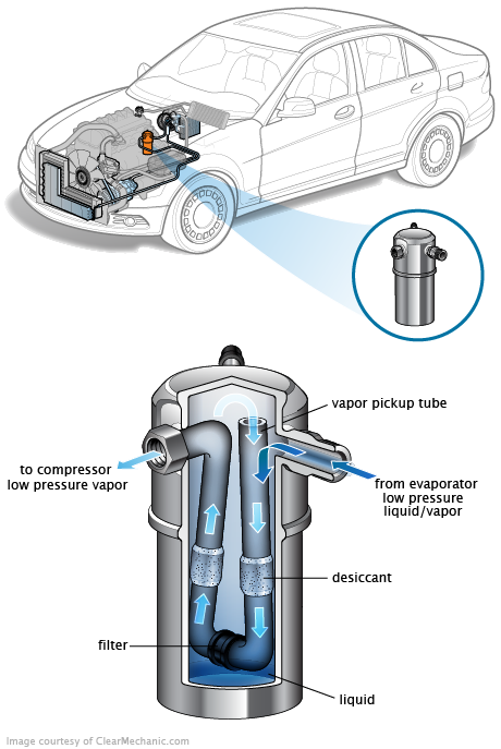 See B20B3 repair manual